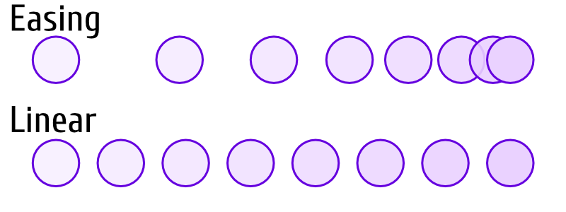 イージングの模式図
